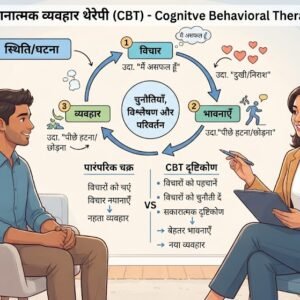 सीबीटी प्रैक्टिशनर कोर्स (संज्ञानात्मक व्यवहार थेरेपी)